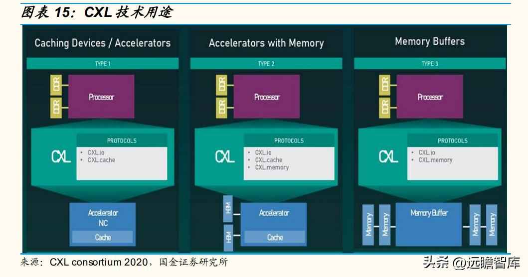 CPU电力管市场洞察：C海光以三大驱动力引领国产CPU崛起