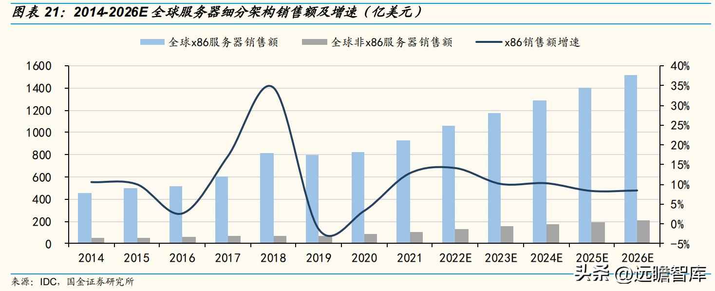 CPU电力管市场洞察：C海光以三大驱动力引领国产CPU崛起
