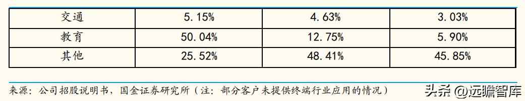 CPU电力管市场洞察：C海光以三大驱动力引领国产CPU崛起