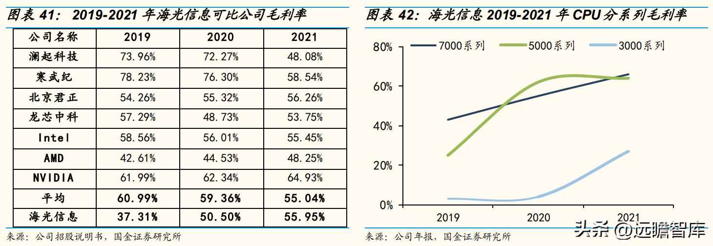 CPU电力管市场洞察：C海光以三大驱动力引领国产CPU崛起