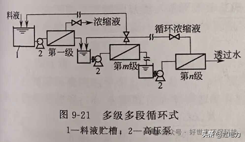 奥仁格管道专家解读：反渗透工艺流程全攻略