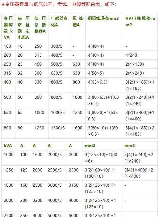 电力管沟规格 电气设计 配电房规划布置常用参数，尺寸，载流量…一次集齐了！