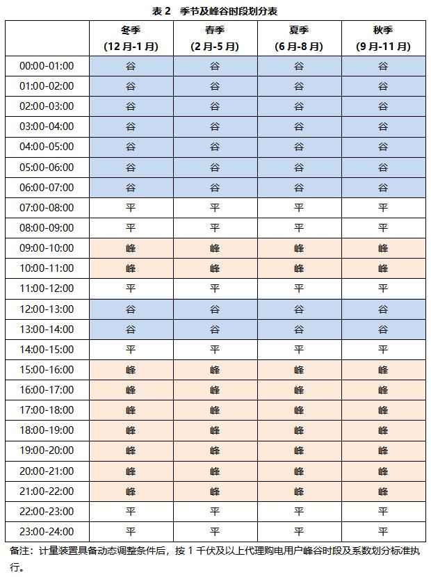 福山电力管价格 事关电价,明年执行! 福山电力管价格 事关电价,明年执行!