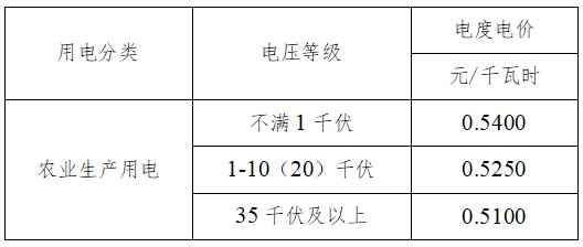 高唐县水电气暖及物业服务价格全攻略