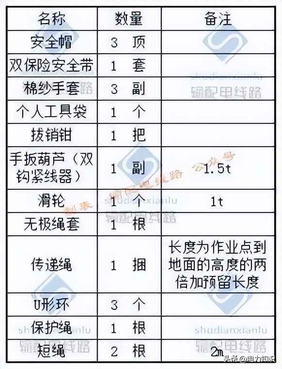 电力标志管连接 110kV 线路耐张塔单片玻璃绝缘子安装工艺 电力标志管连接 110kV 线路耐张塔单片玻璃绝缘子安装工艺