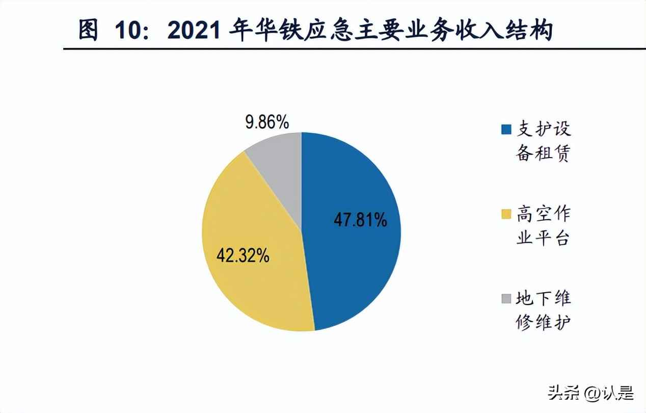 建筑设备租赁企业对比专题报告:华铁应急与宏信建设 建筑设备租赁企业对比专题报告:华铁应急与宏信建设