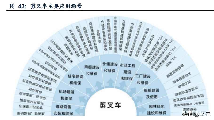 建筑设备租赁企业对比专题报告:华铁应急与宏信建设 建筑设备租赁企业对比专题报告:华铁应急与宏信建设