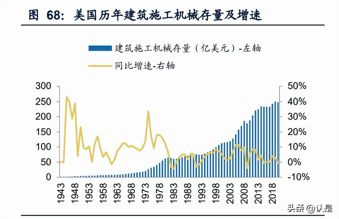 建筑设备租赁企业对比专题报告:华铁应急与宏信建设 建筑设备租赁企业对比专题报告:华铁应急与宏信建设