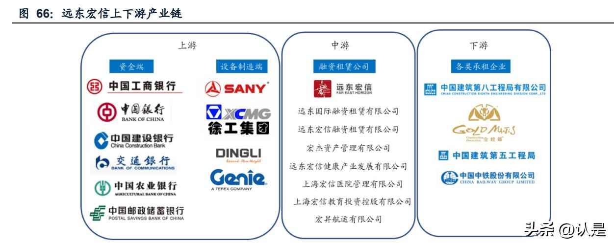 建筑设备租赁企业对比专题报告:华铁应急与宏信建设 建筑设备租赁企业对比专题报告:华铁应急与宏信建设