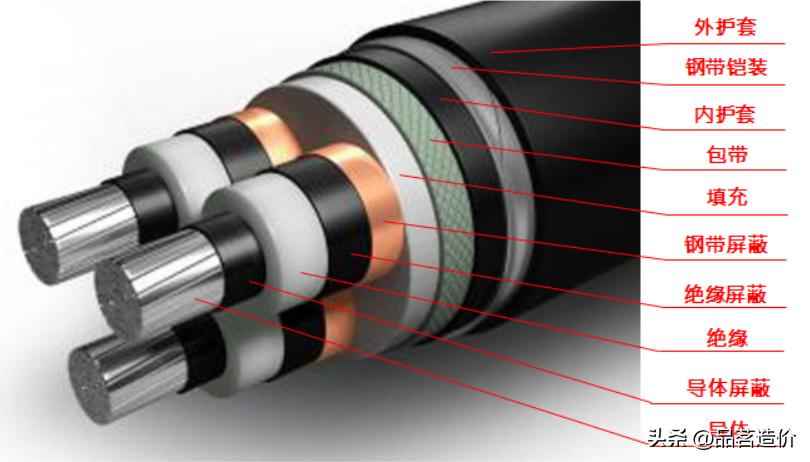 埋地电力管安装人必看:铠装电缆知识点汇总 埋地电力管安装人必看:铠装电缆知识点汇总