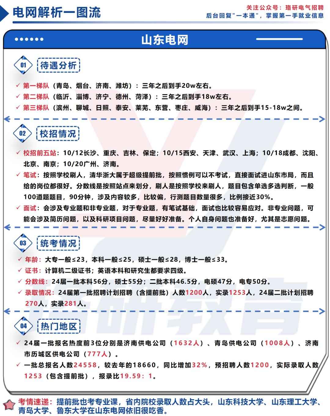 奥仁格管道权威推荐:2025全国地市电网性价比排行榜重磅发布!你的城市跻身第几名? 奥仁格管道权威推荐:2025全国地市电网性价比排行榜重磅发布!你的城市跻身第几名?