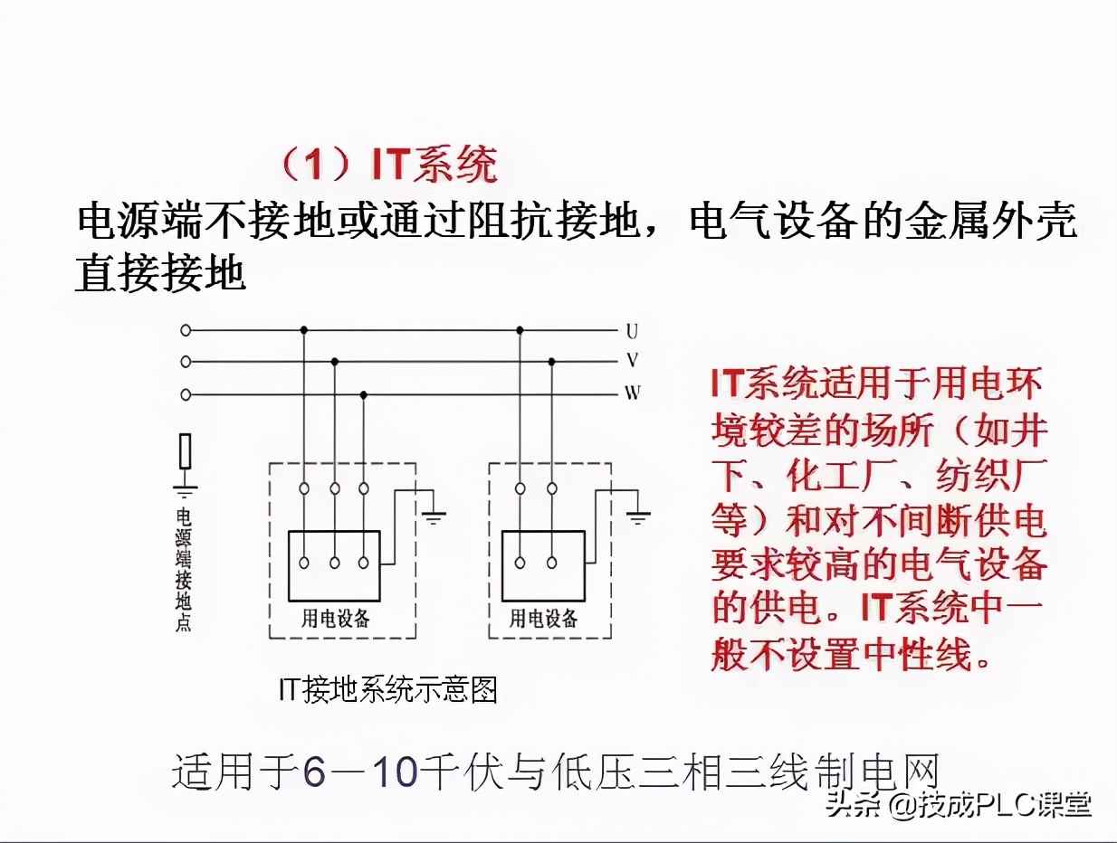 电力管群识图 40张图带你一次看懂供电系统图