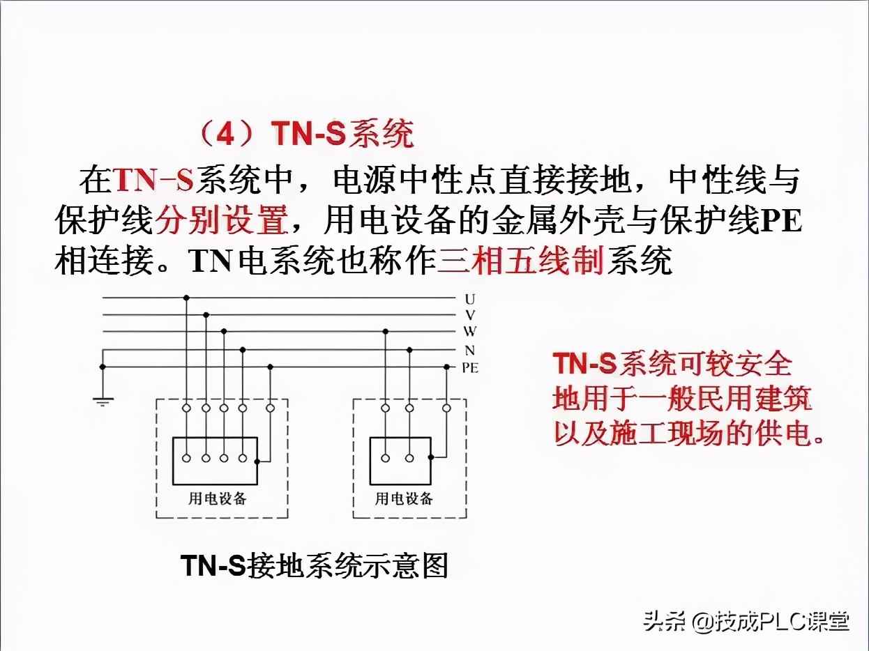 电力管群识图 40张图带你一次看懂供电系统图