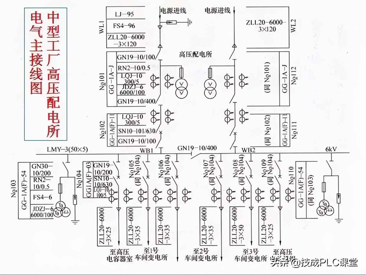 电力管群识图 40张图带你一次看懂供电系统图