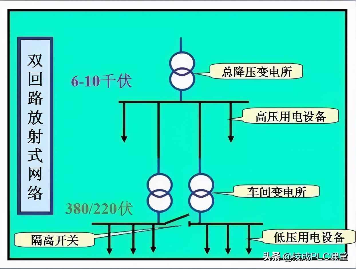 电力管群识图 40张图带你一次看懂供电系统图