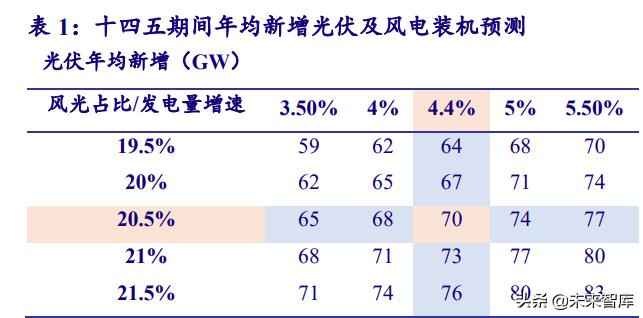 克孜勒苏复合电力管 电力系统及电网产业深度研究:“四维”掘金新型电力系统 克孜勒苏复合电力管 电力系统及电网产业深度研究:“四维”掘金新型电力系统