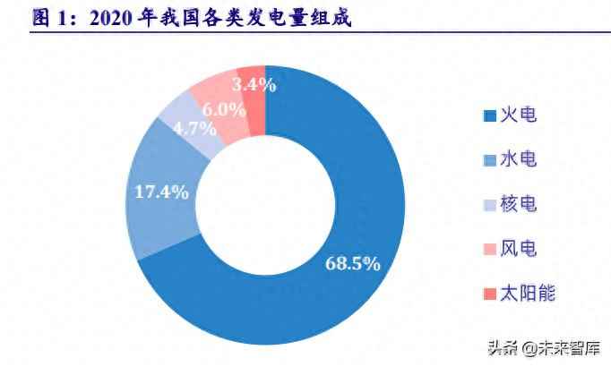 克孜勒苏复合电力管 电力系统及电网产业深度研究:“四维”掘金新型电力系统 克孜勒苏复合电力管 电力系统及电网产业深度研究:“四维”掘金新型电力系统