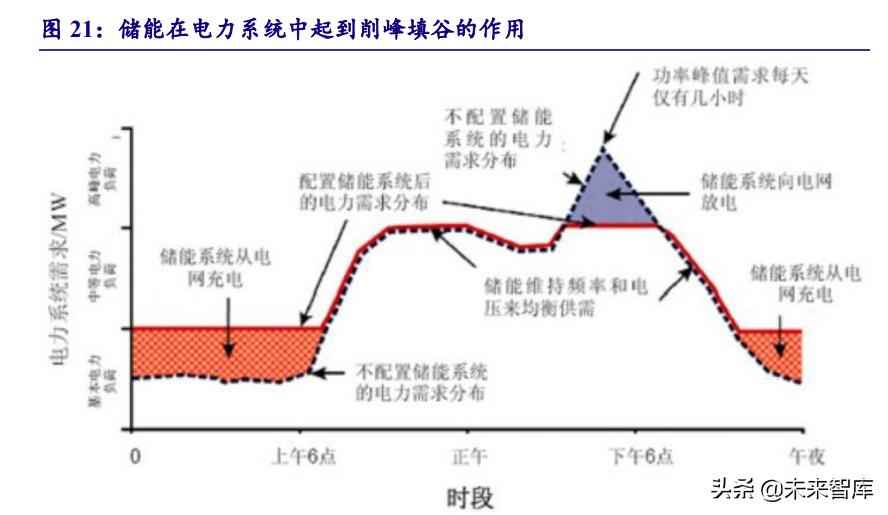 克孜勒苏复合电力管 电力系统及电网产业深度研究:“四维”掘金新型电力系统 克孜勒苏复合电力管 电力系统及电网产业深度研究:“四维”掘金新型电力系统