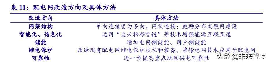 克孜勒苏复合电力管 电力系统及电网产业深度研究:“四维”掘金新型电力系统 克孜勒苏复合电力管 电力系统及电网产业深度研究:“四维”掘金新型电力系统