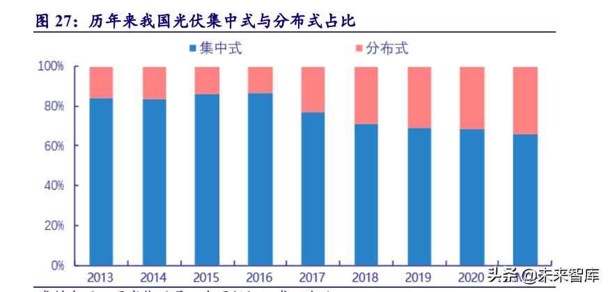 克孜勒苏复合电力管 电力系统及电网产业深度研究:“四维”掘金新型电力系统 克孜勒苏复合电力管 电力系统及电网产业深度研究:“四维”掘金新型电力系统