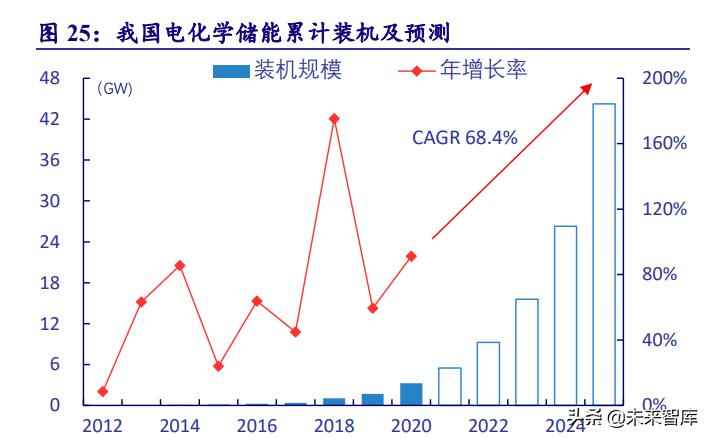克孜勒苏复合电力管 电力系统及电网产业深度研究:“四维”掘金新型电力系统 克孜勒苏复合电力管 电力系统及电网产业深度研究:“四维”掘金新型电力系统