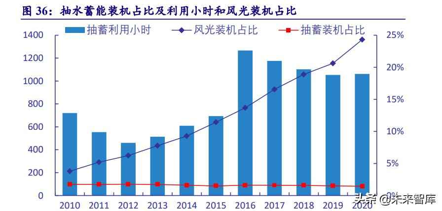 克孜勒苏复合电力管 电力系统及电网产业深度研究:“四维”掘金新型电力系统 克孜勒苏复合电力管 电力系统及电网产业深度研究:“四维”掘金新型电力系统