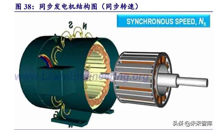 克孜勒苏复合电力管 电力系统及电网产业深度研究:“四维”掘金新型电力系统 克孜勒苏复合电力管 电力系统及电网产业深度研究:“四维”掘金新型电力系统