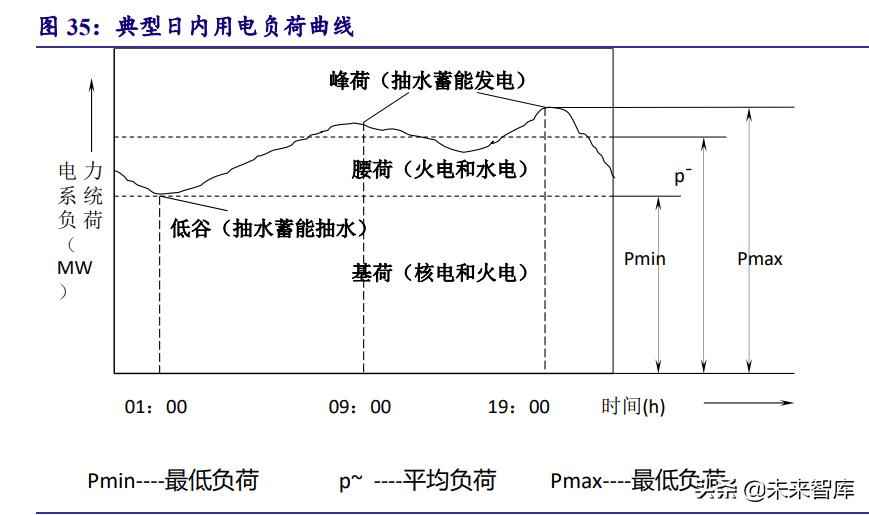 克孜勒苏复合电力管 电力系统及电网产业深度研究:“四维”掘金新型电力系统 克孜勒苏复合电力管 电力系统及电网产业深度研究:“四维”掘金新型电力系统