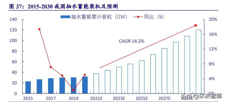 克孜勒苏复合电力管 电力系统及电网产业深度研究:“四维”掘金新型电力系统 克孜勒苏复合电力管 电力系统及电网产业深度研究:“四维”掘金新型电力系统