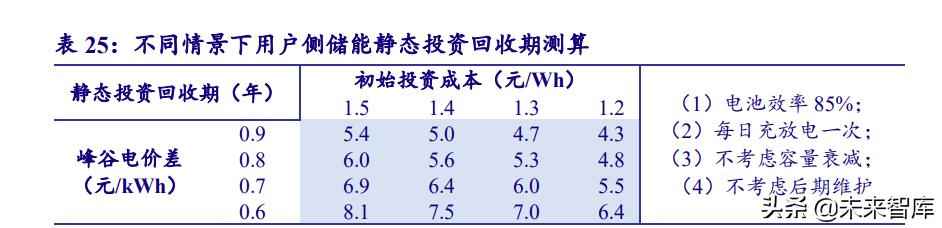 克孜勒苏复合电力管 电力系统及电网产业深度研究:“四维”掘金新型电力系统 克孜勒苏复合电力管 电力系统及电网产业深度研究:“四维”掘金新型电力系统