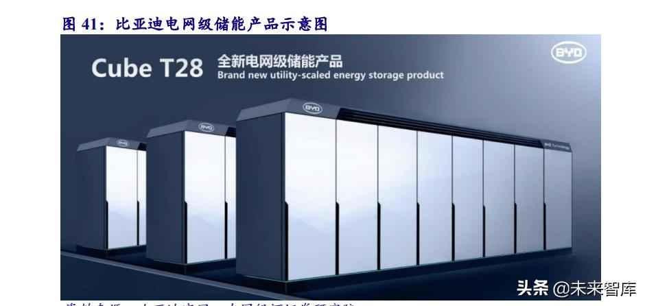 克孜勒苏复合电力管 电力系统及电网产业深度研究:“四维”掘金新型电力系统 克孜勒苏复合电力管 电力系统及电网产业深度研究:“四维”掘金新型电力系统