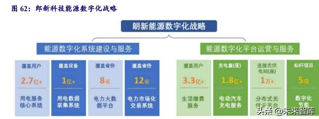 克孜勒苏复合电力管 电力系统及电网产业深度研究:“四维”掘金新型电力系统 克孜勒苏复合电力管 电力系统及电网产业深度研究:“四维”掘金新型电力系统