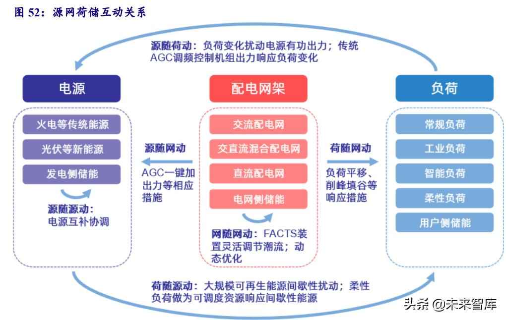 克孜勒苏复合电力管 电力系统及电网产业深度研究:“四维”掘金新型电力系统 克孜勒苏复合电力管 电力系统及电网产业深度研究:“四维”掘金新型电力系统