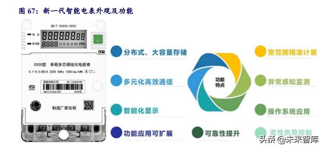 克孜勒苏复合电力管 电力系统及电网产业深度研究:“四维”掘金新型电力系统 克孜勒苏复合电力管 电力系统及电网产业深度研究:“四维”掘金新型电力系统