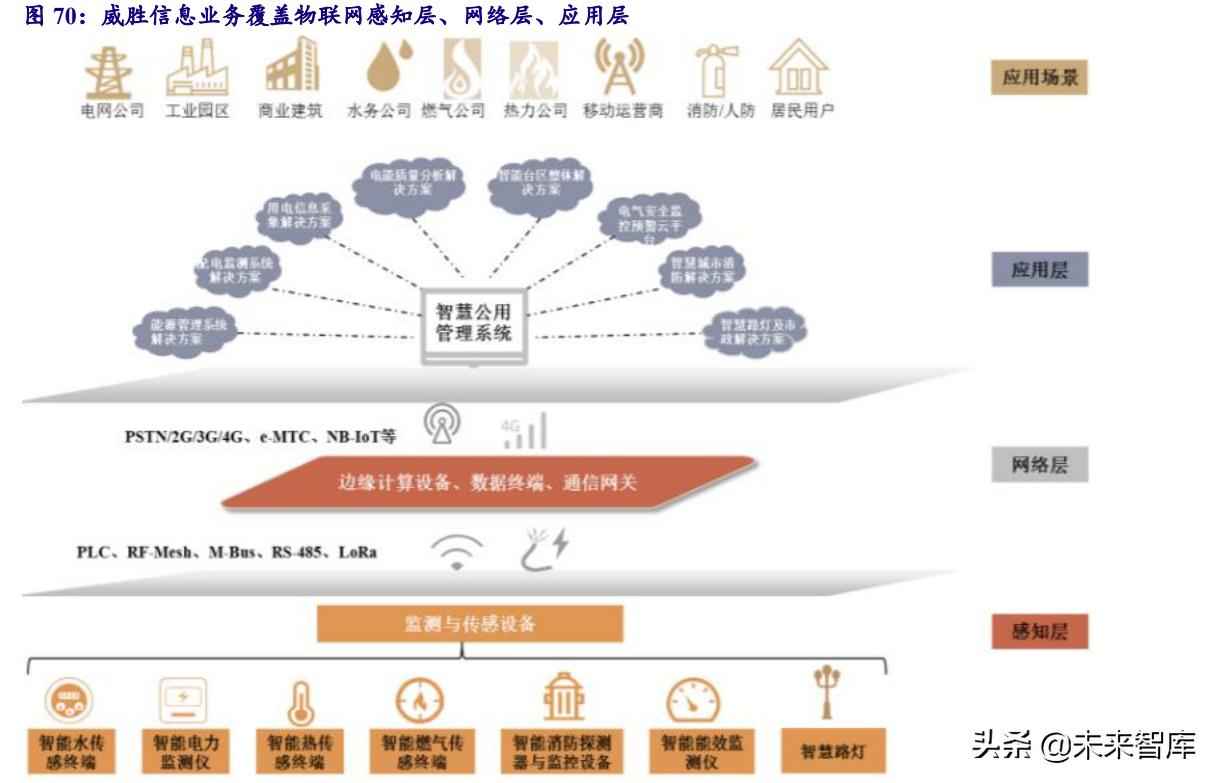 克孜勒苏复合电力管 电力系统及电网产业深度研究:“四维”掘金新型电力系统 克孜勒苏复合电力管 电力系统及电网产业深度研究:“四维”掘金新型电力系统