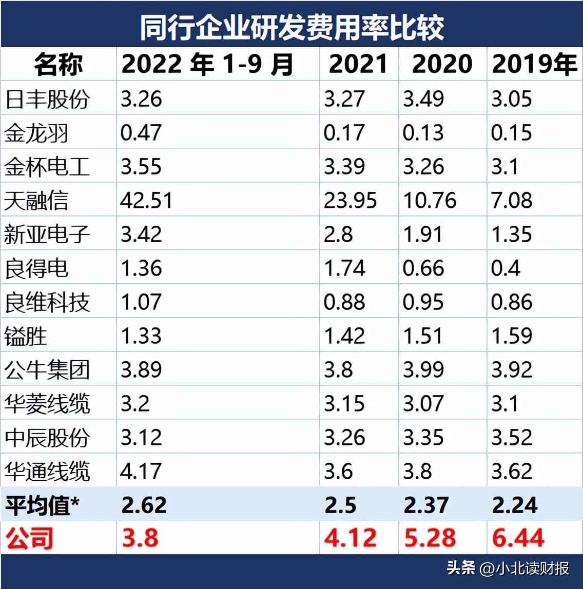 威海电力管销量逆势飙升！山东威海泓淋电力，做对了什么？