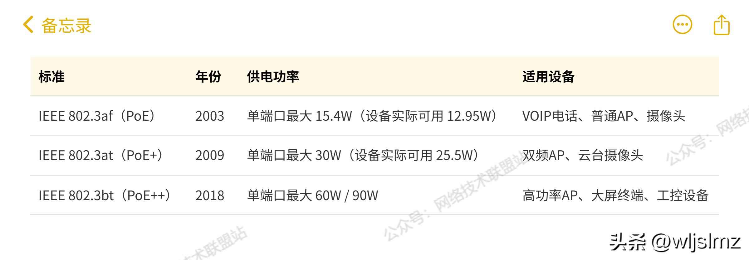 电力管穿网线:一根网线如何同时实现上网和供电?POE交换机工作原理全揭秘 电力管穿网线:一根网线如何同时实现上网和供电?POE交换机工作原理全揭秘