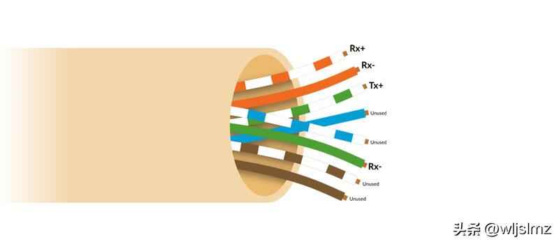 电力管穿网线:一根网线如何同时实现上网和供电?POE交换机工作原理全揭秘 电力管穿网线:一根网线如何同时实现上网和供电?POE交换机工作原理全揭秘