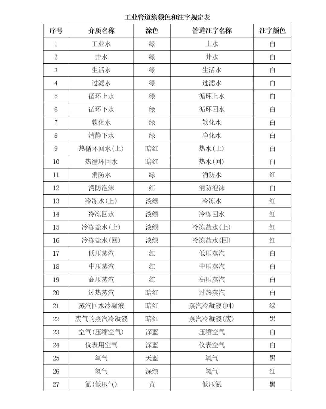 市政电力管颜色 什么是 “管道色环” ？