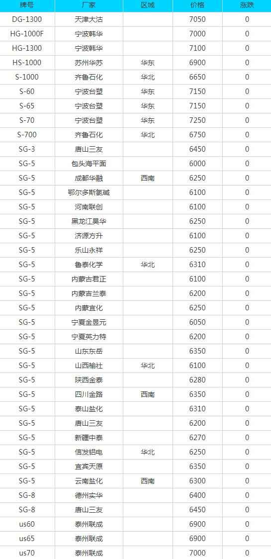 6月29日废品市场动态:汕头PVC电力管报价与行业策略解析 6月29日废品市场动态:汕头PVC电力管报价与行业策略解析