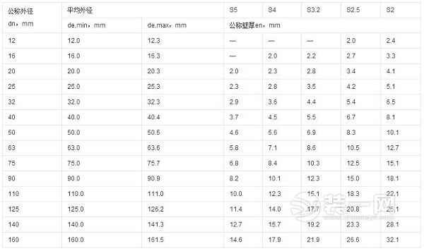 PPR管全攻略:从材料解析到家居应用,一文掌握核心知识 PPR管全攻略:从材料解析到家居应用,一文掌握核心知识