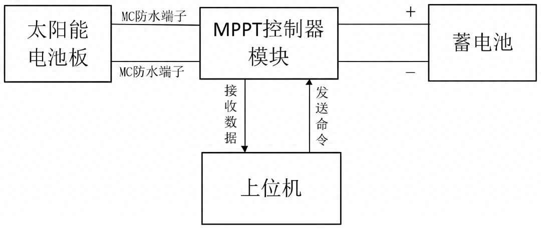 河北MPP电力管原理与光伏系统中MPPT技术的工作原理 河北MPP电力管原理与光伏系统中MPPT技术的工作原理