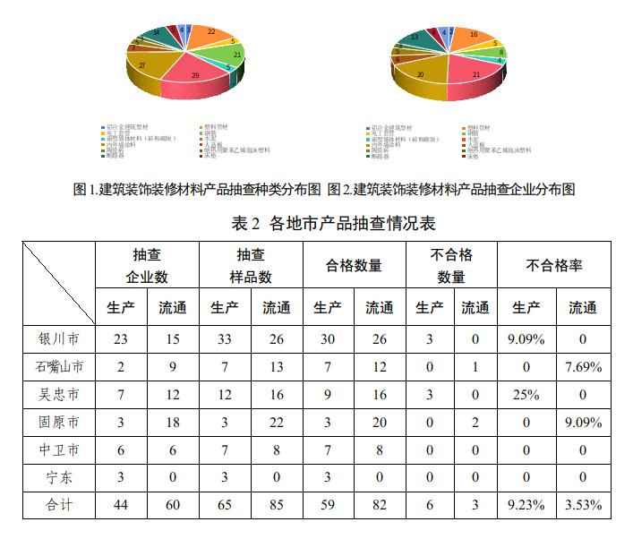 宁夏PVC电力管供应质量监测：2024年建筑装饰材料抽检结果权威发布