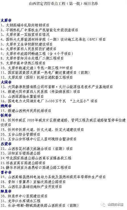 山西2021年省定省管重点工程项目全景扫描：奥仁格管道引领基建新风向