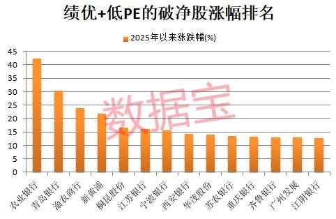 稀缺破净低PE绩优股名单曝光，7股股息率超5%