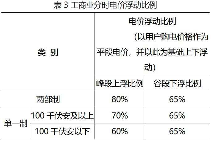 江苏电力牵引管价格