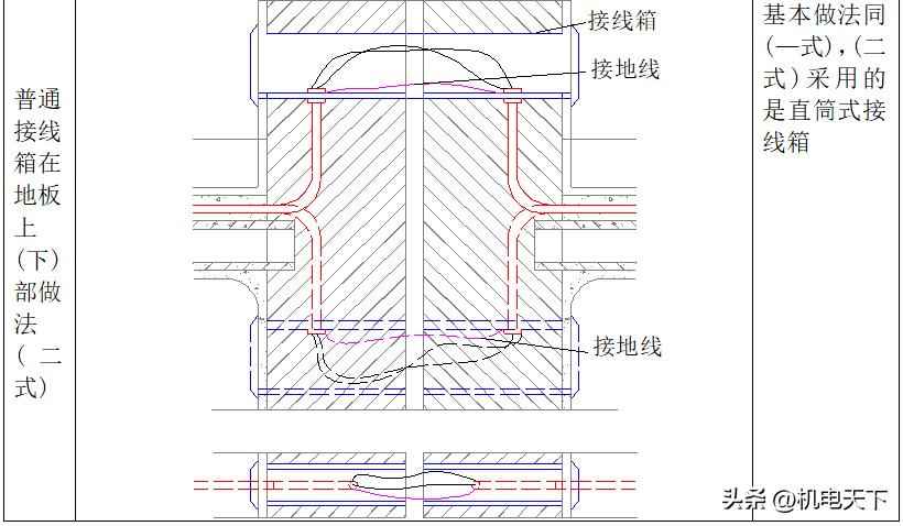 电力配管连接方式:强弱电配管主要施工方法及措施 电力配管连接方式:强弱电配管主要施工方法及措施