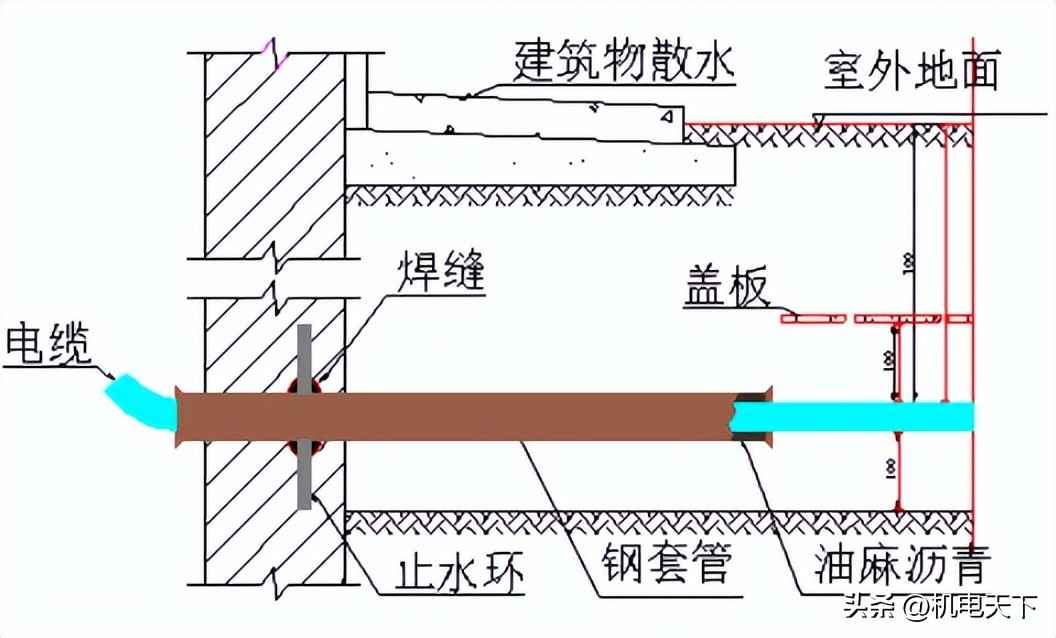 电力配管连接方式:强弱电配管主要施工方法及措施 电力配管连接方式:强弱电配管主要施工方法及措施