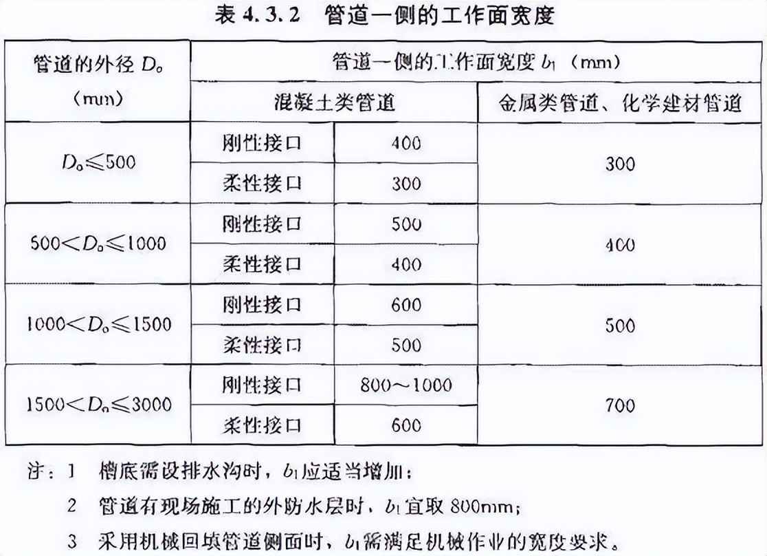 upvc电力管取样规范 《给水排水管道工程施工及验收规范》GB50268-2008