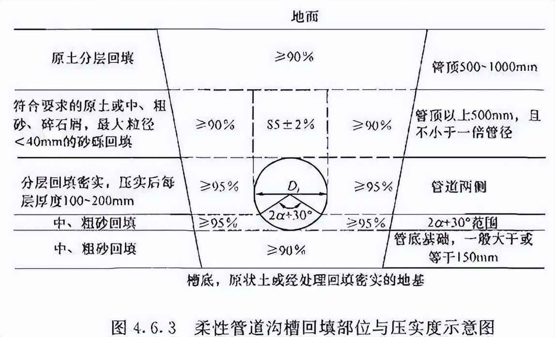 upvc电力管取样规范 《给水排水管道工程施工及验收规范》GB50268-2008